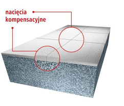 Syropian fasadowy Swisspor Lambda White 0,031 20cm